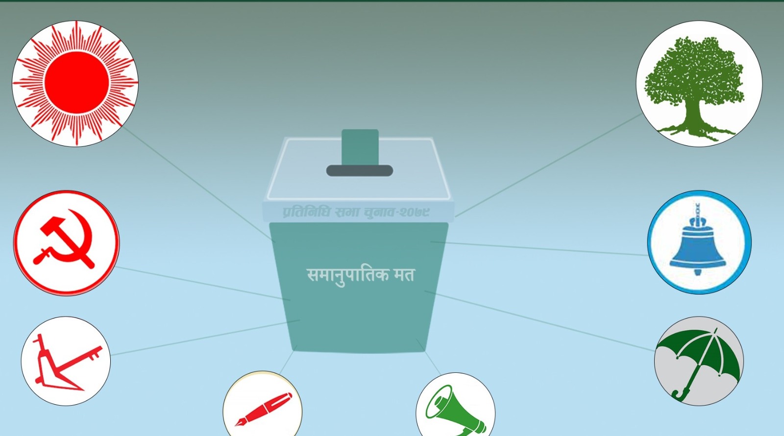 समानुपातिक मतगणना अन्तिम चरणमा